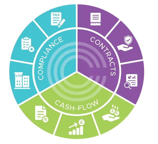 Confident Contractor Wheel